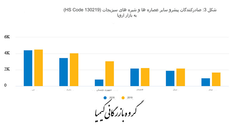 0132-صادرات آلوئه ورا به بازار اروپا-kimia.trade