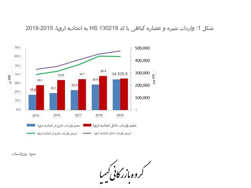 0133-پتانسیل بازار اروپا برای آلوئه ورا-kimia.trade