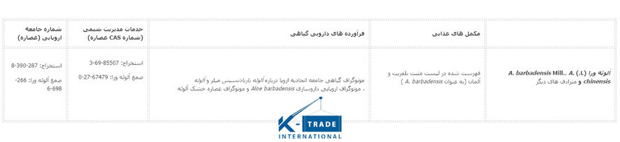 0136-پتانسیل بازار اروپا برای آلوئه ورا-kimia.trade