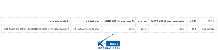 0137-پتانسیل بازار اروپا برای آلوئه ورا-kimia.trade