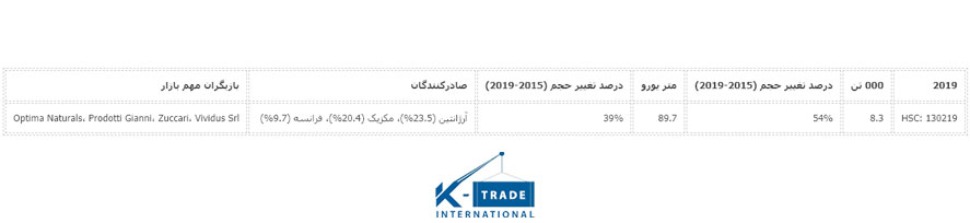 0139-پتانسیل بازار اروپا برای آلوئه ورا-kimia.trade