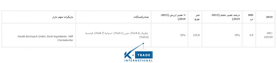 0140-پتانسیل بازار اروپا برای آلوئه ورا-kimia.trade