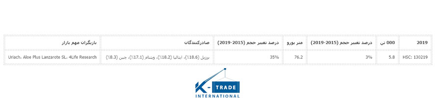 0141-پتانسیل بازار اروپا برای آلوئه ورا-kimia.trade