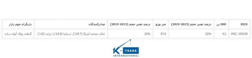 0142-پتانسیل بازار اروپا برای آلوئه ورا-kimia.trade