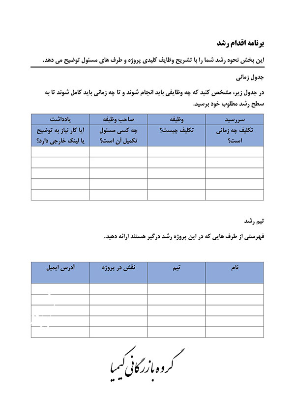 0151-نحوه ایجاد یک طرح فروش-kimia.trade